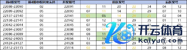 最近10次的近4期有3次开出疏导龙头码时，下一期出号情况