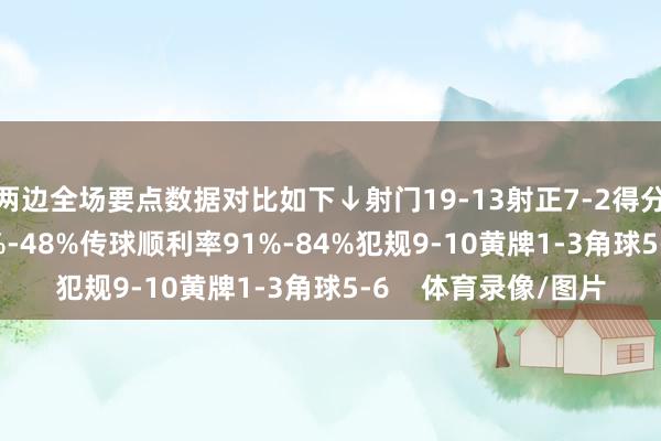 两边全场要点数据对比如下↓射门19-13射正7-2得分契机4-2控球率52%-48%传球顺利率91%-84%犯规9-10黄牌1-3角球5-6    体育录像/图片