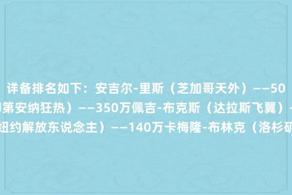 详备排名如下：安吉尔-里斯（芝加哥天外）——500万凯特琳-克拉克（印第安纳狂热）——350万佩吉-布克斯（达拉斯飞翼）——270万约内斯库（纽约解放东说念主）——140万卡梅隆-布林克（洛杉矶火花）——140万阿贾-威尔逊（拉斯维加斯王牌）——130万海莉-范-李斯（芝加哥天外）——130万凯尔西-普拉姆（洛杉矶火花）——120万朱厄尔-劳埃德（拉斯维加斯王牌）——100万斯凯拉-迪金斯（西雅图风暴）——100万    全讯买球网体育信息
